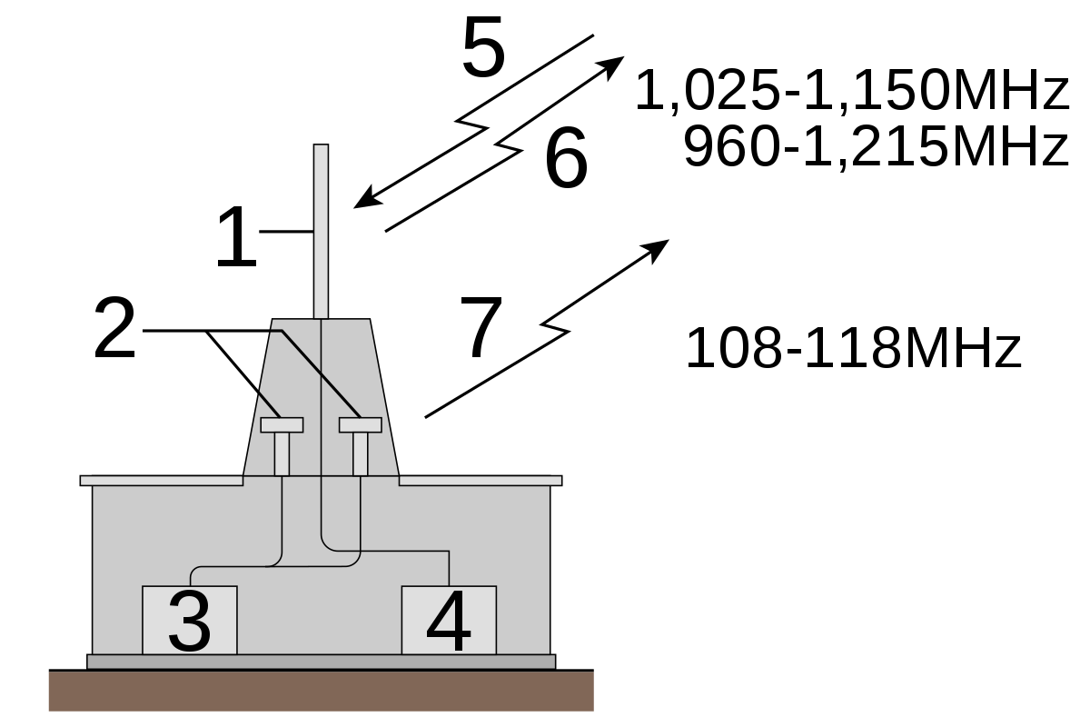 Dredging